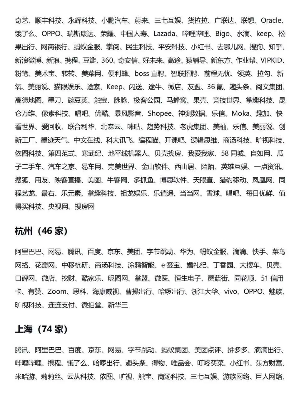 650家国内互联网公司名单｜找工作必看！