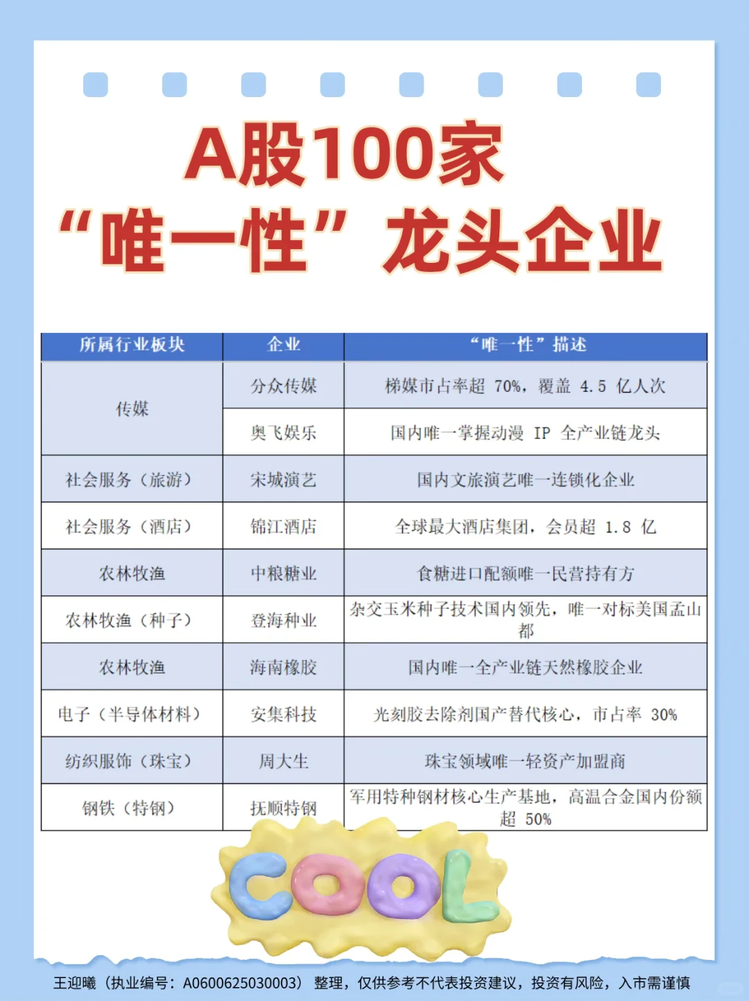 一图看清！A股100家“唯一性”龙头企业