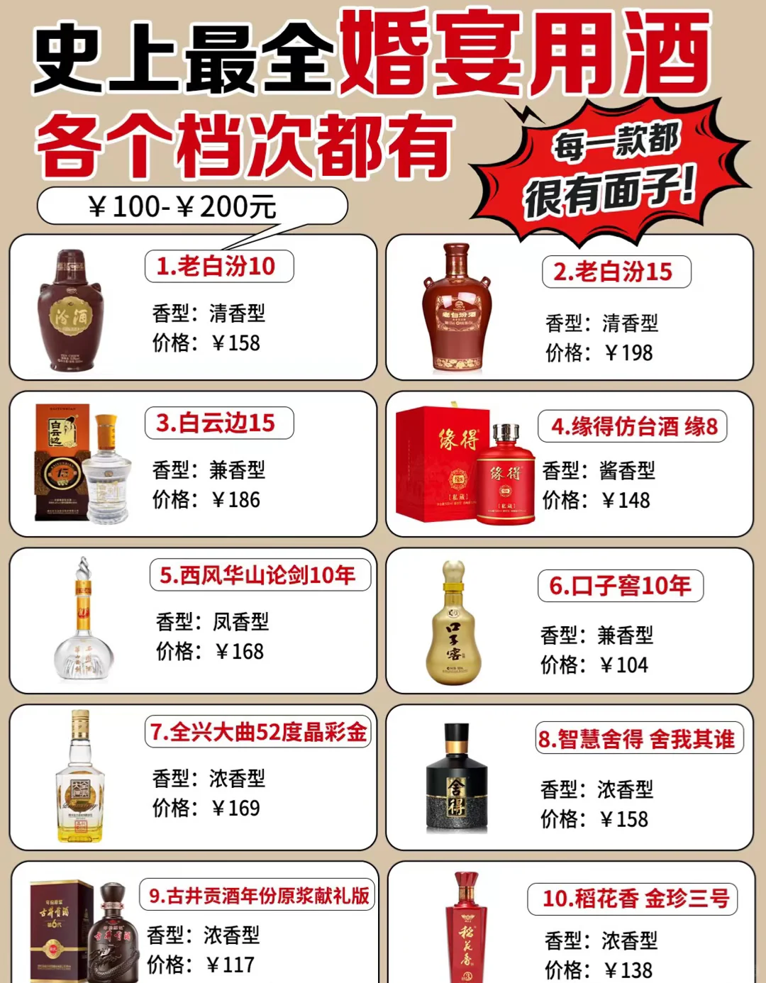 ?挑战全网最火?史上最全的婚宴用酒清单！