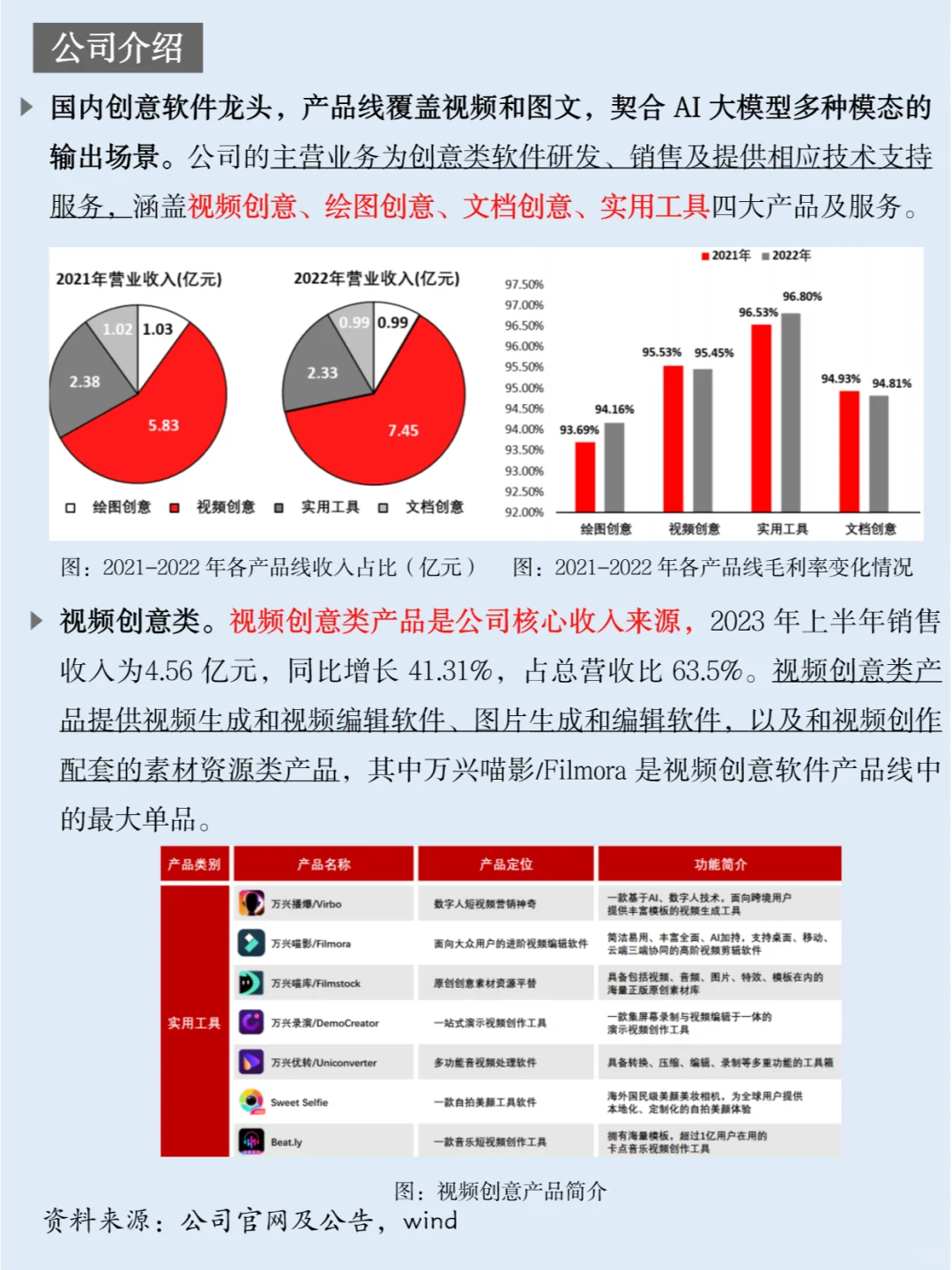 一天吃透一家上市公司：NO.13 万兴科技