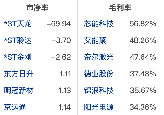 大A光伏设备行业龙头