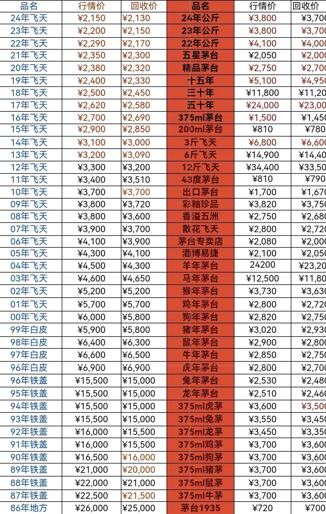 ? 今日茅台酒价 | 市场持续承压，囤货还是
