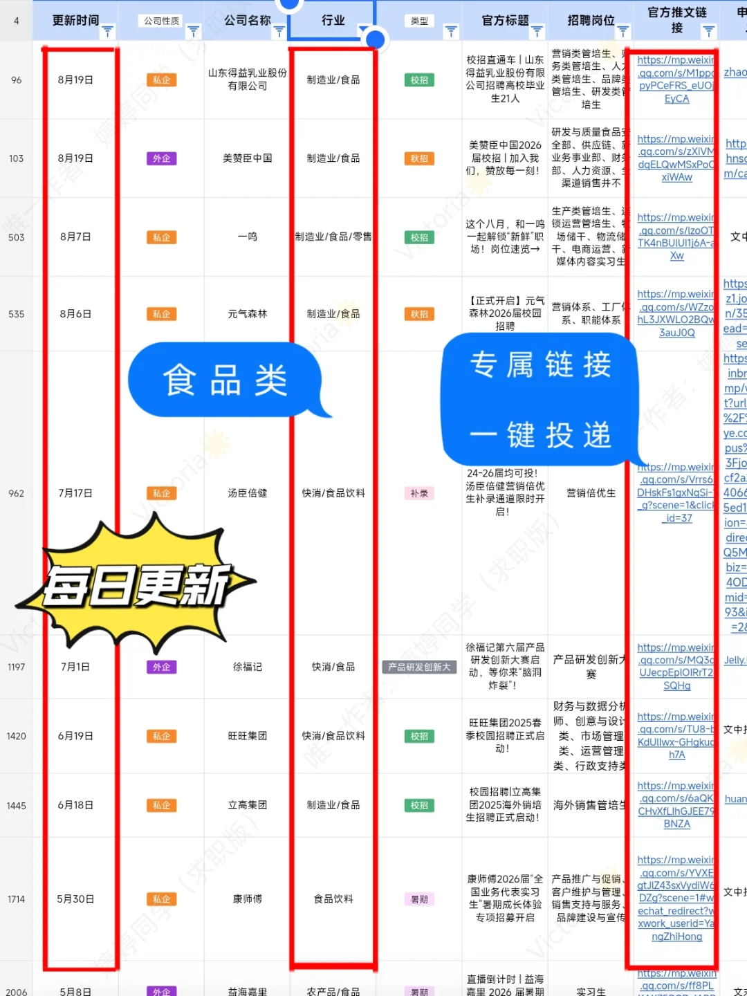 26届必须去的央国企(食品类)