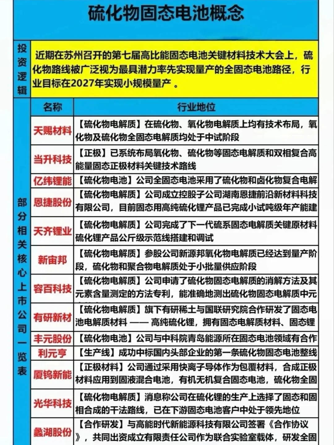 热门赛道核心看点（白话易懂版）