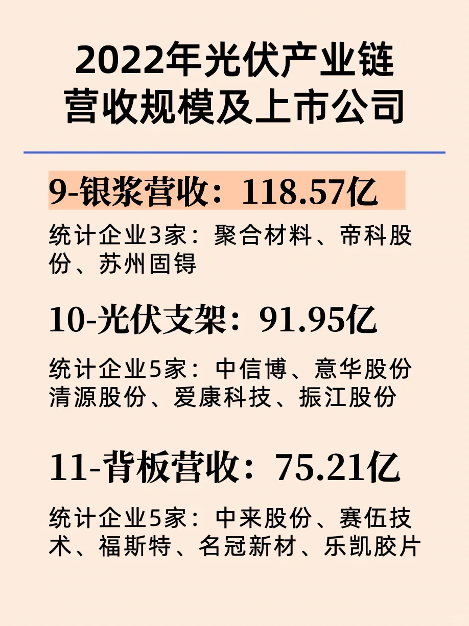 一篇了解光伏板块龙头企业