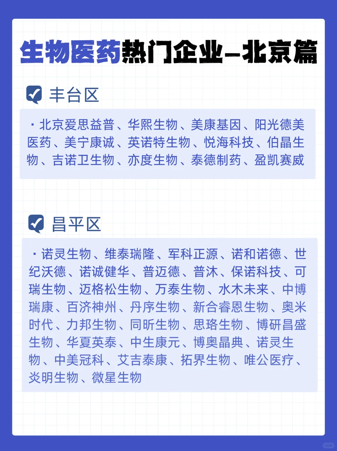北京各地区生物医药热门企业