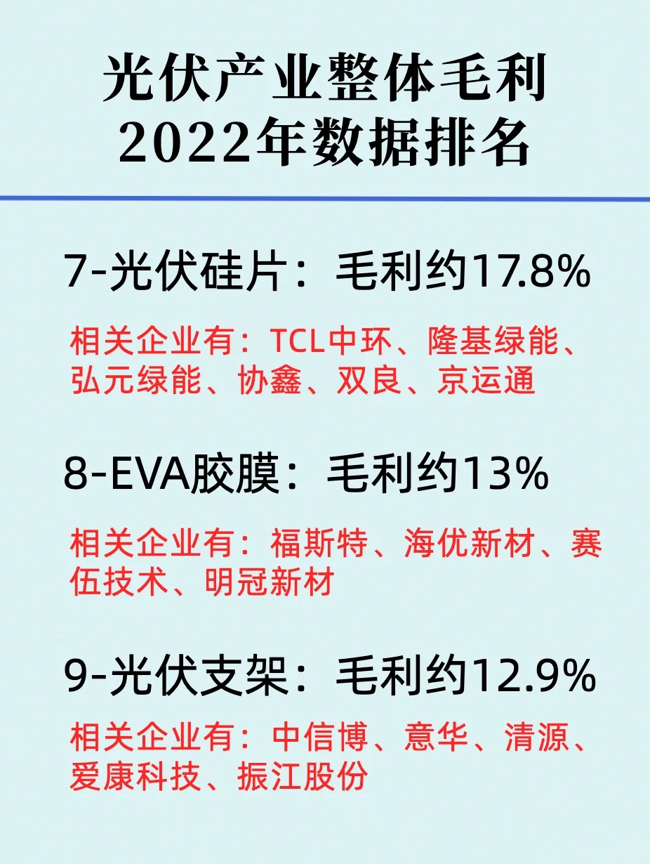一篇了解光伏板块龙头企业