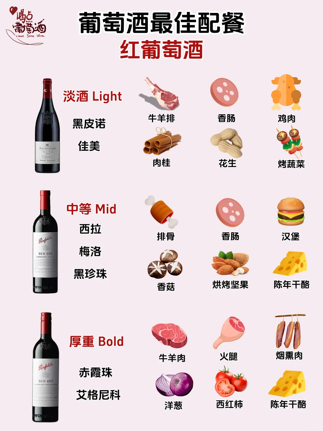 葡萄酒最佳配餐指南！