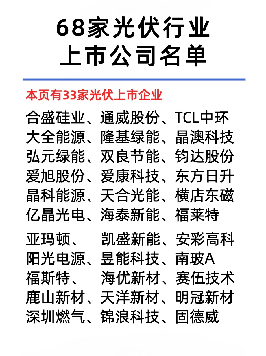 一篇了解光伏板块龙头企业