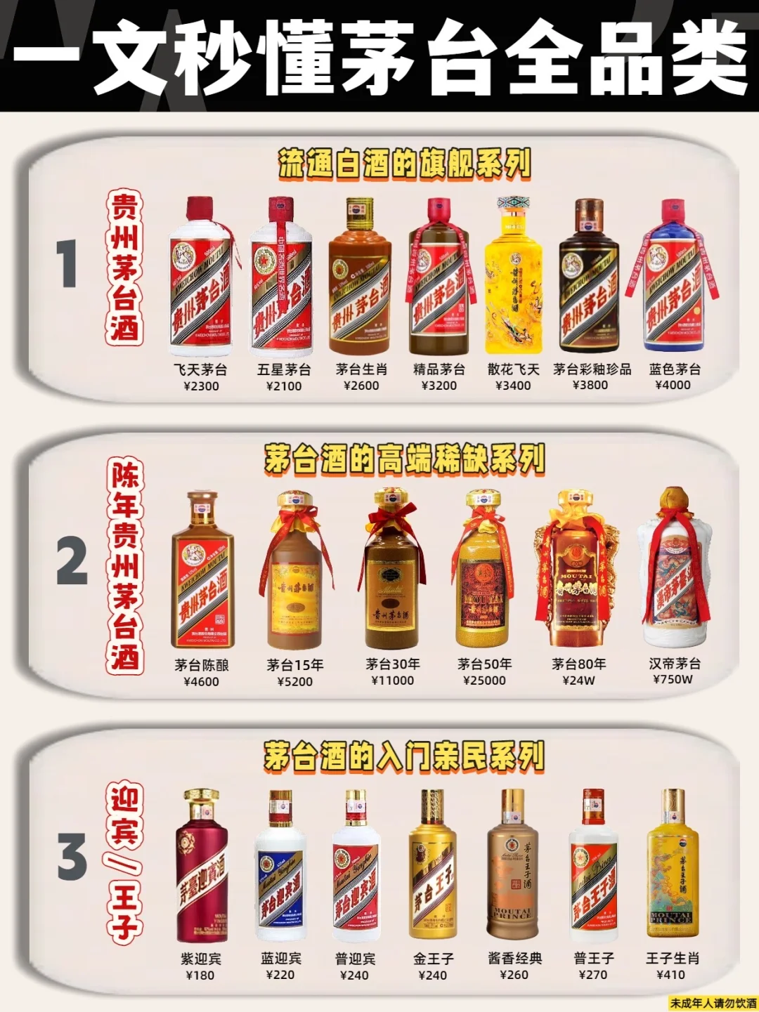 茅台酒全攻略❗️飞天茅台1499就能抢?
