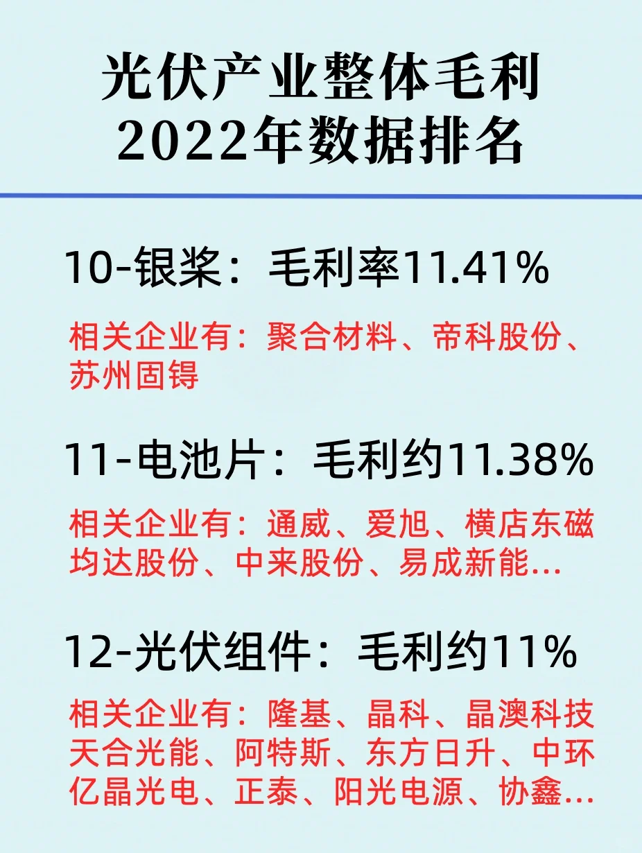一篇了解光伏板块龙头企业