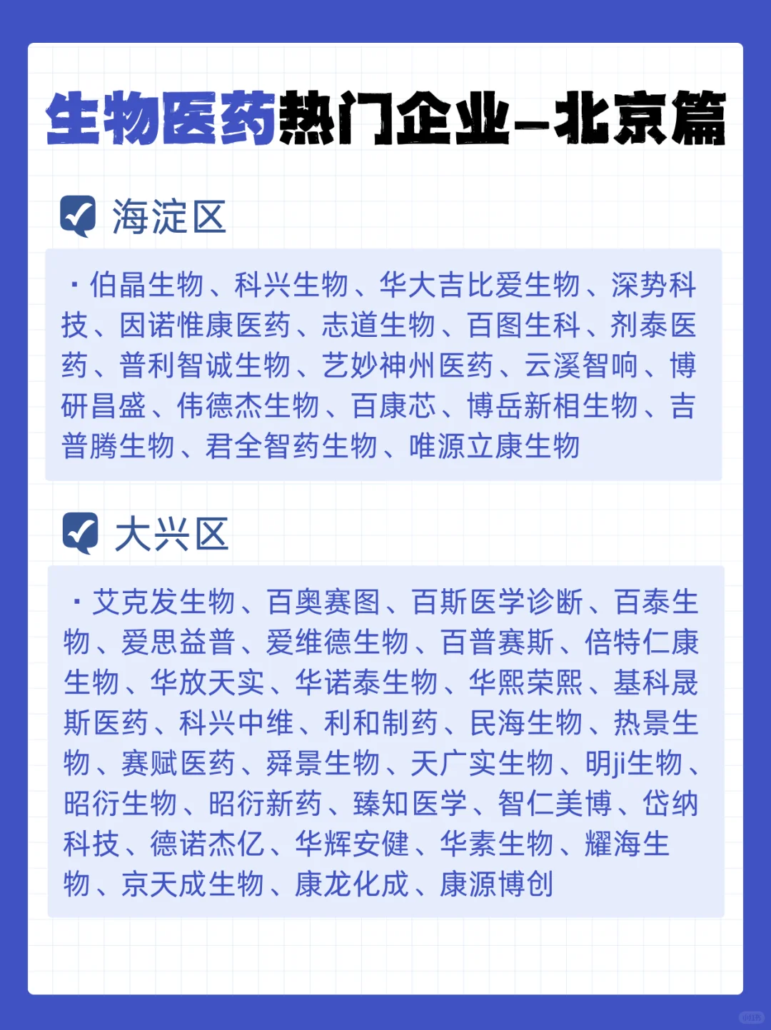 北京各地区生物医药热门企业