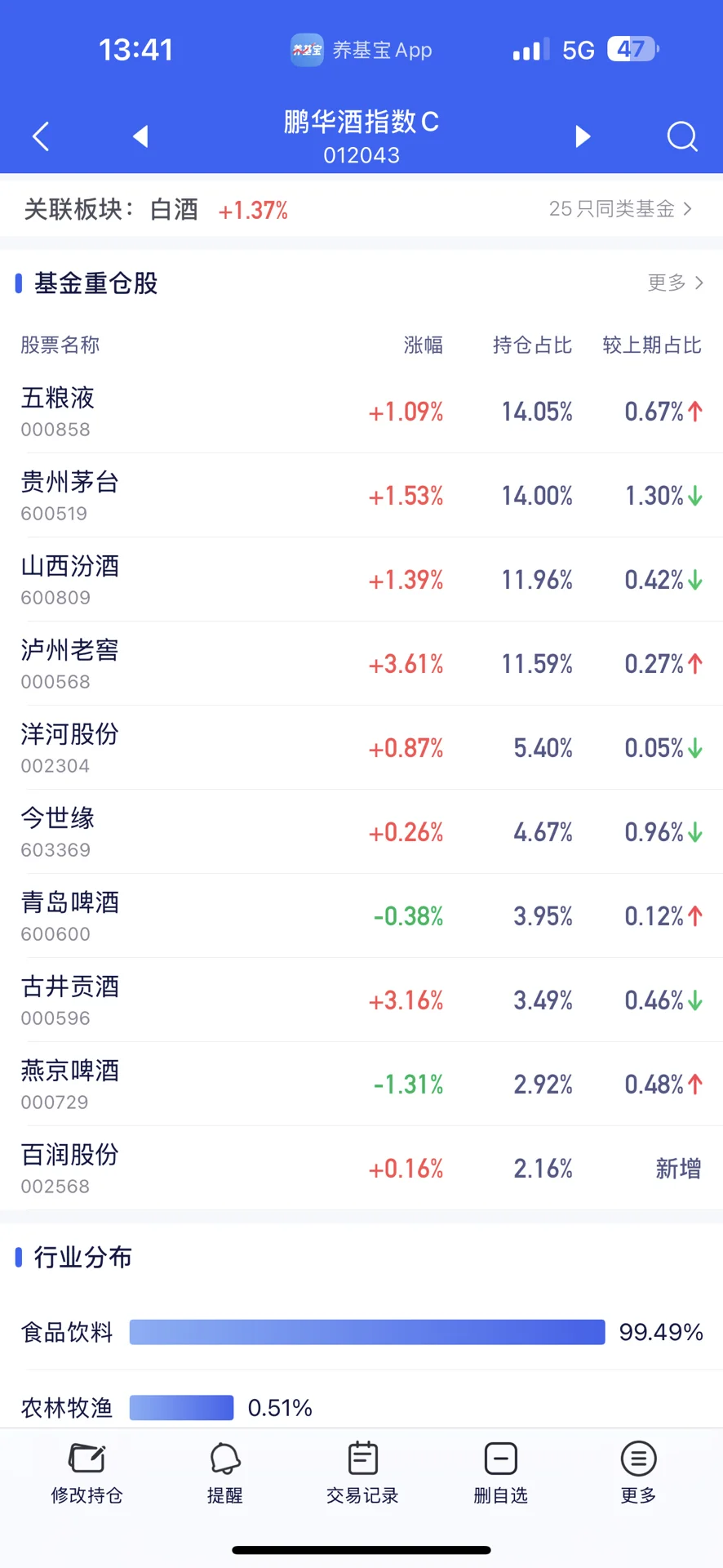 给我涨！