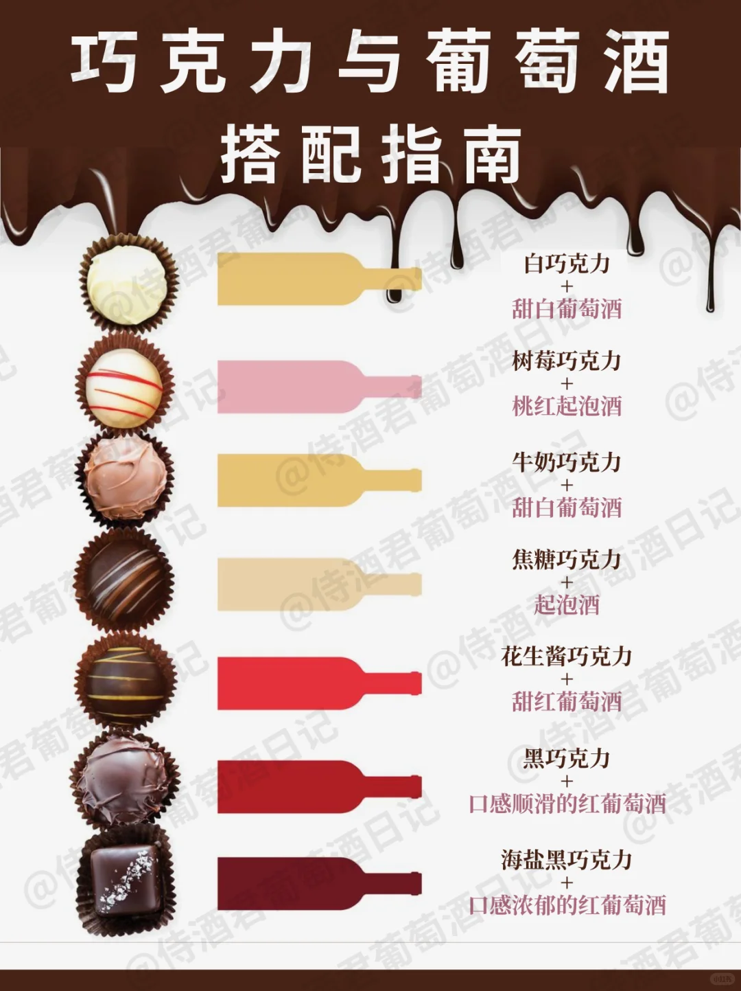一图秒懂❗葡萄酒×巧克力?配餐指南