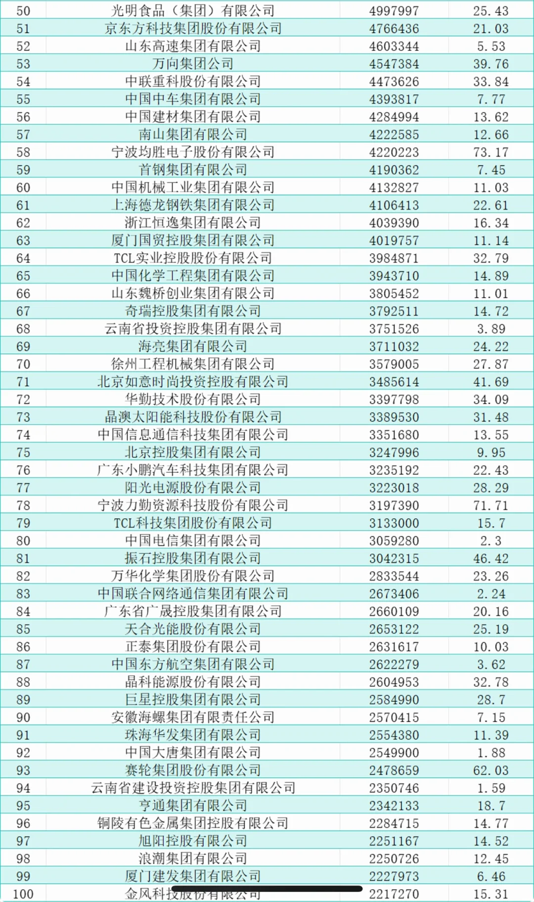 如果你想投出海岗位，就从这些公司里来找！
