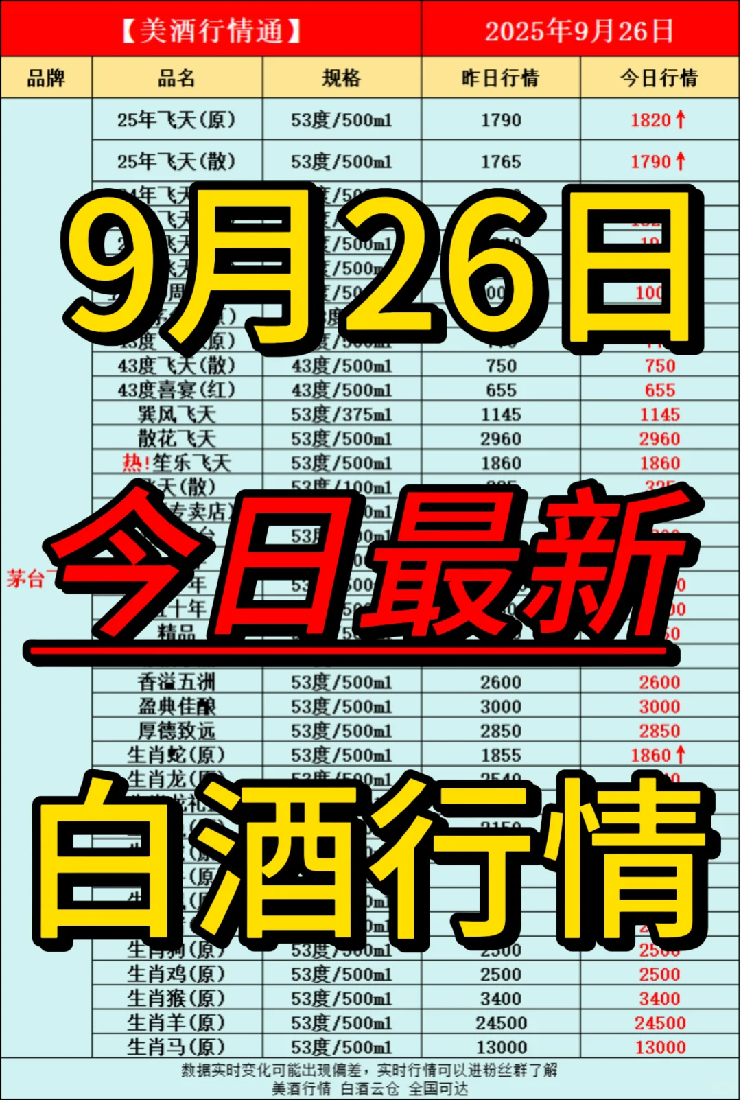9月26日今日最新白酒行情速递✅