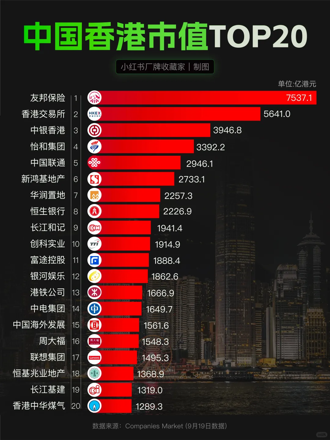 中国香港市值TOP20企业大揭秘！?
