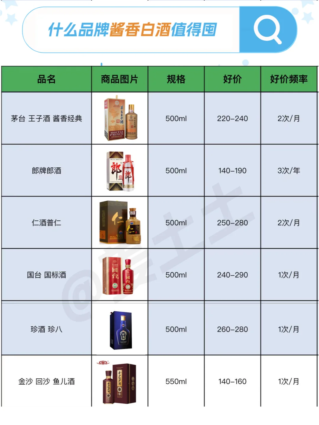 100-300元过节送礼品牌白酒好价清单