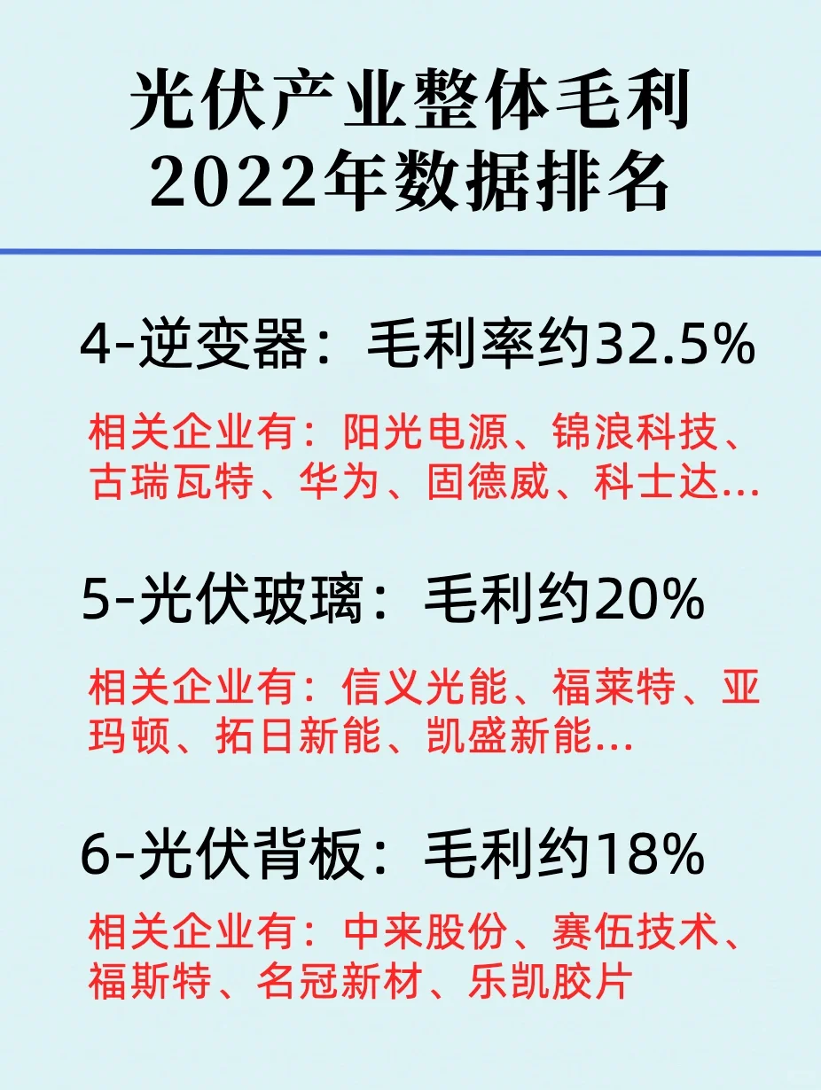 一篇了解光伏板块龙头企业
