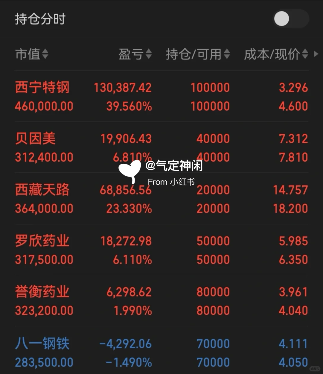 小酒版收藏