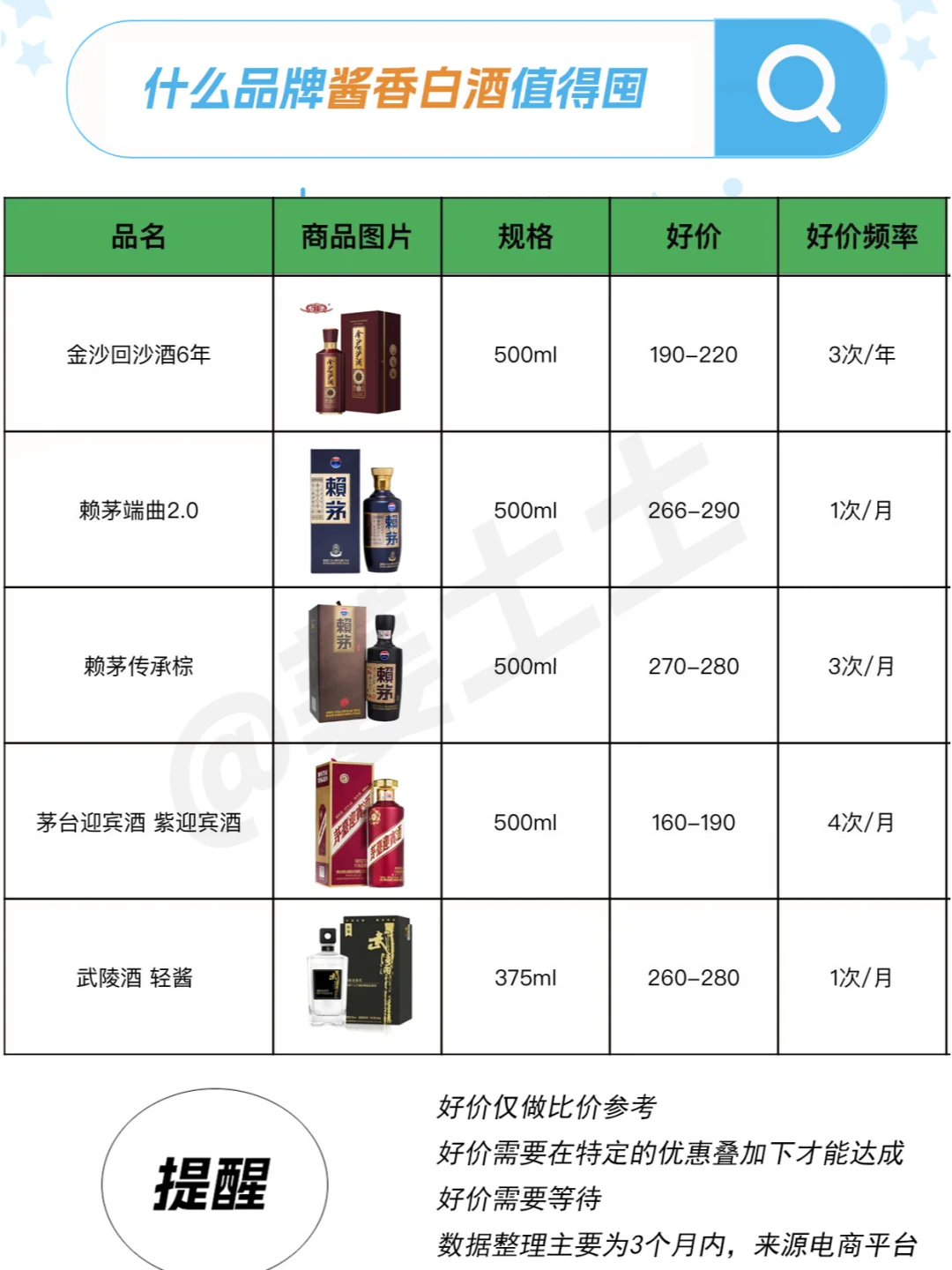 100-300元过节送礼品牌白酒好价清单