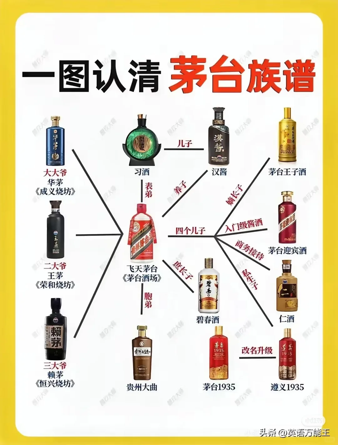 2020茅系酱香酒集藏清单