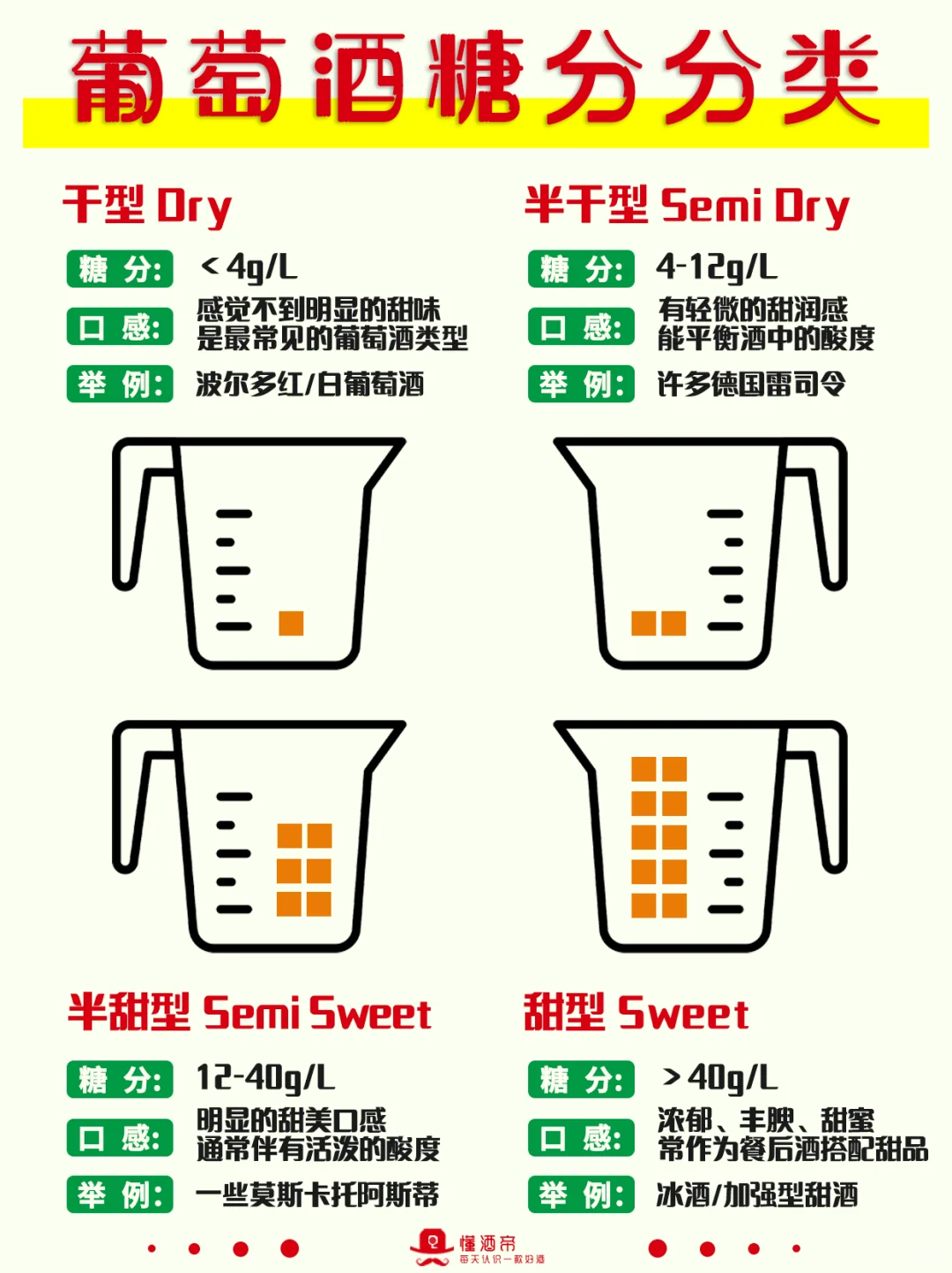 一图秒懂?葡萄酒甜度?超全科普✅收藏