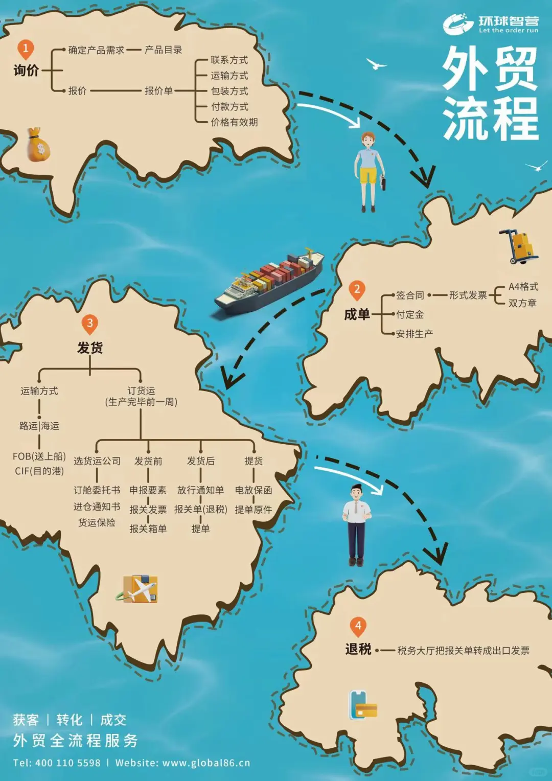 助力企业出海
