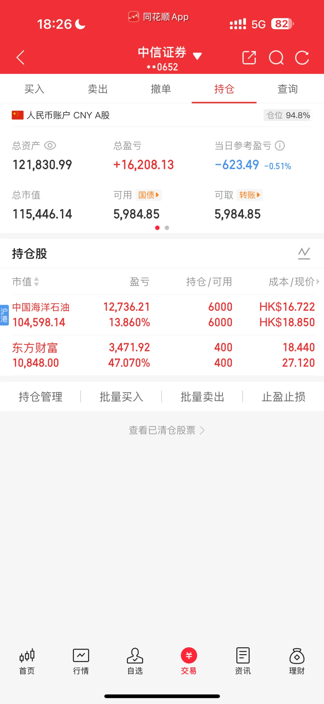 211金融硕士炒股45w变100w Day82