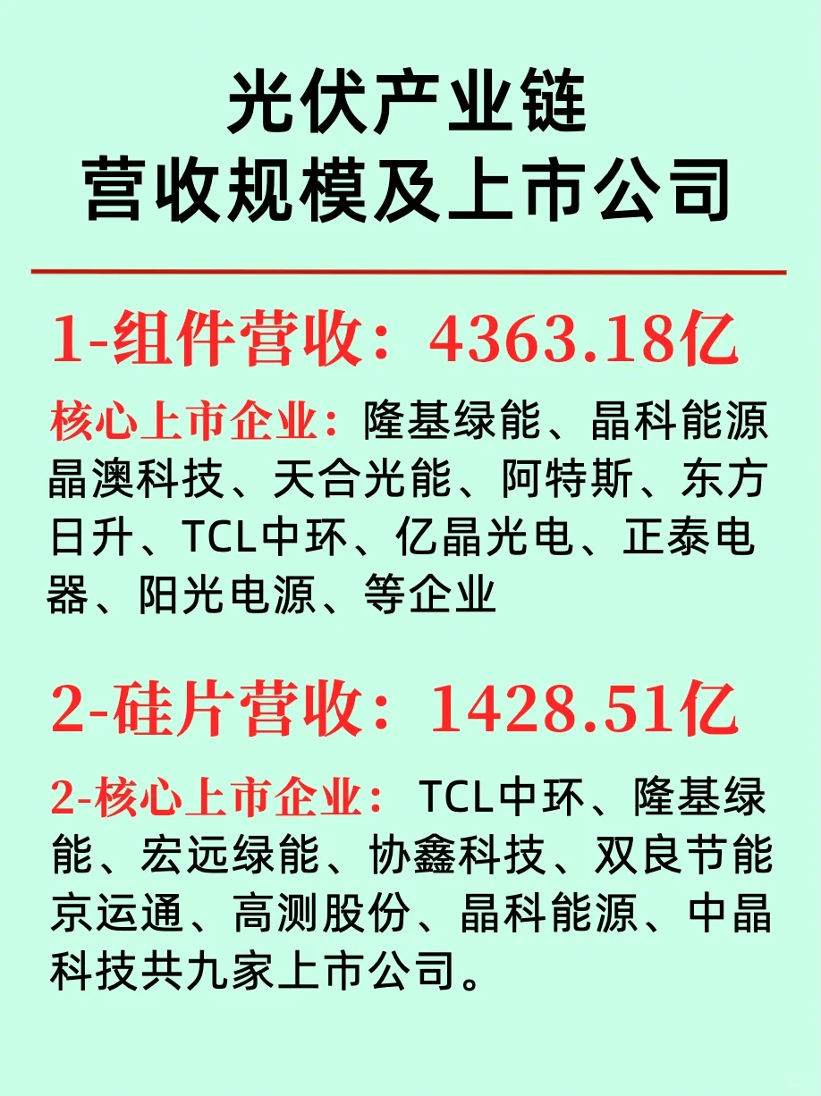 一篇了解光伏板块龙头企业