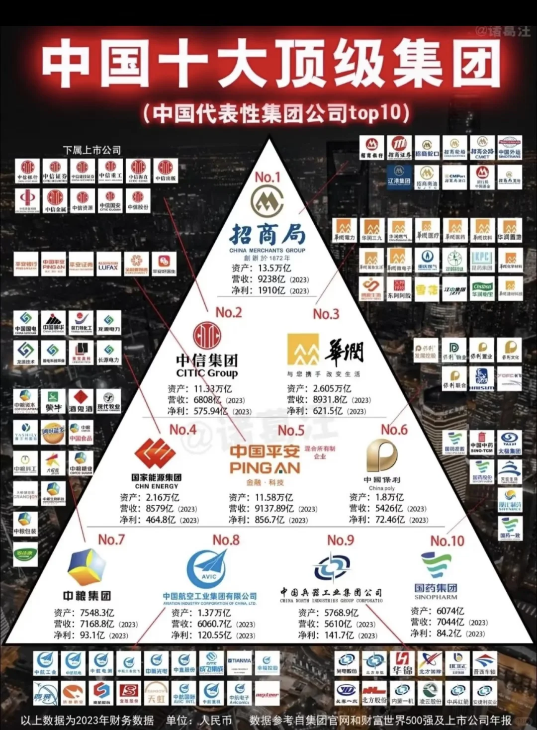 ? ????? 中国十大集团榜单