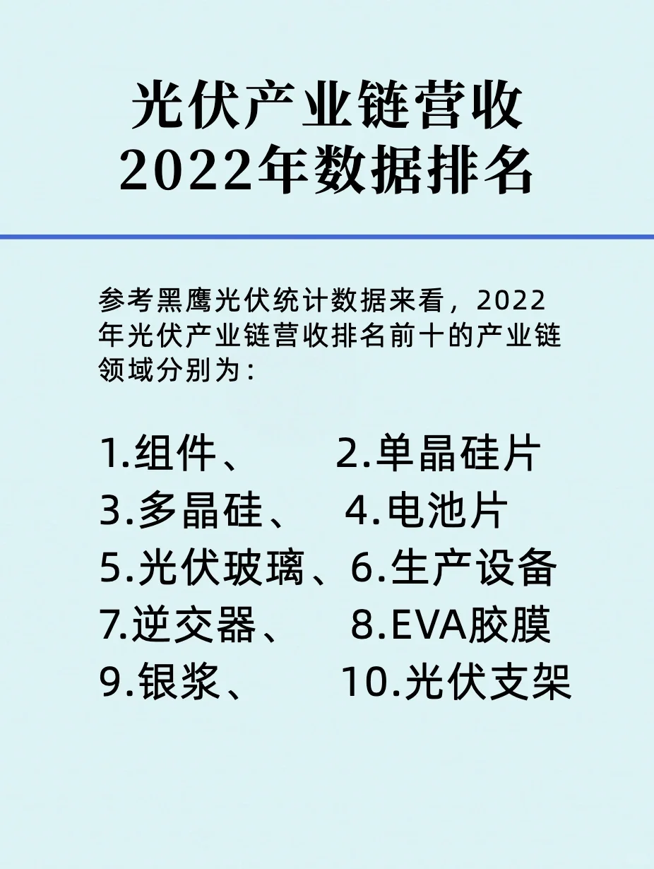 一篇了解光伏板块龙头企业