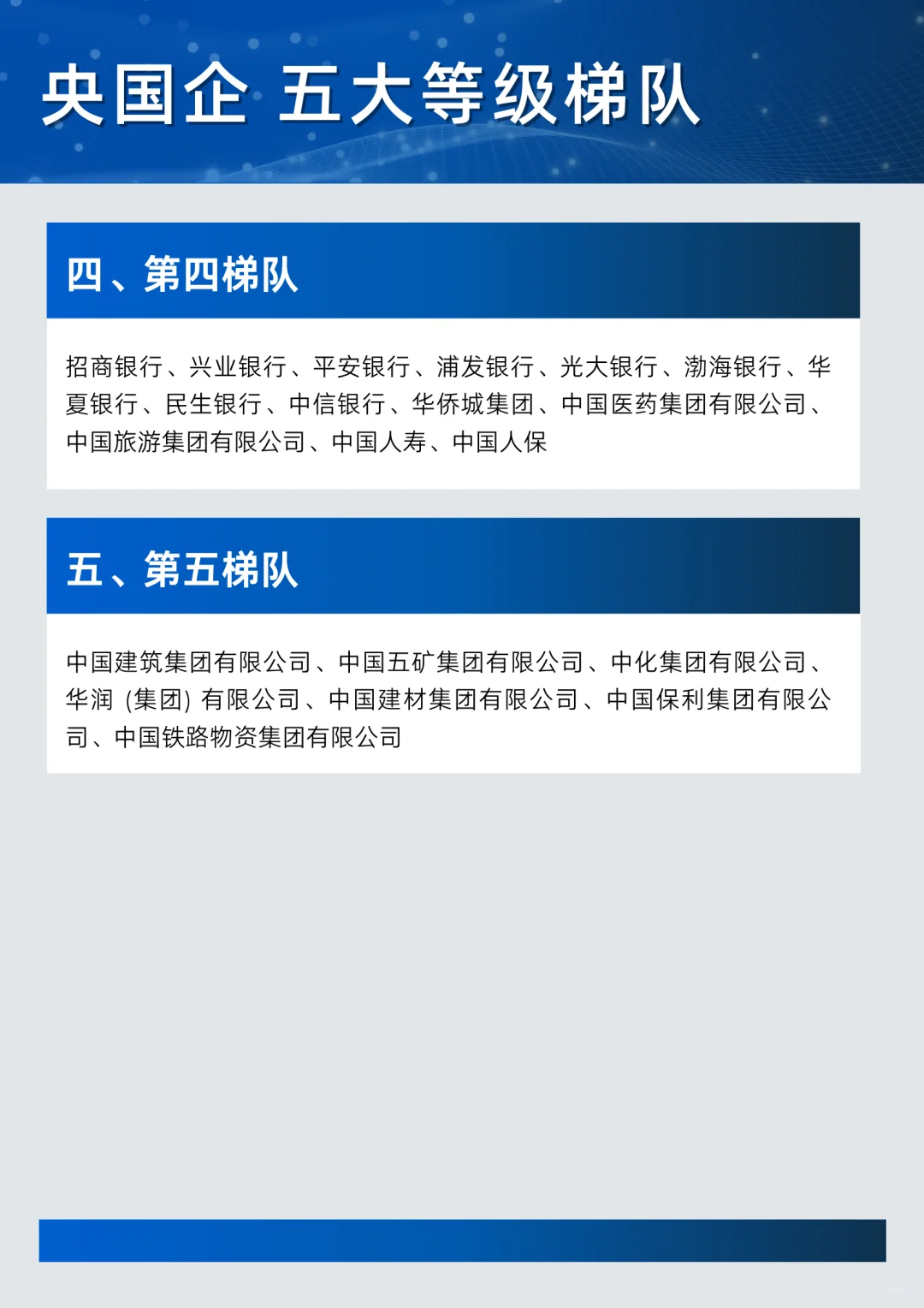 央国企五大等级梯队