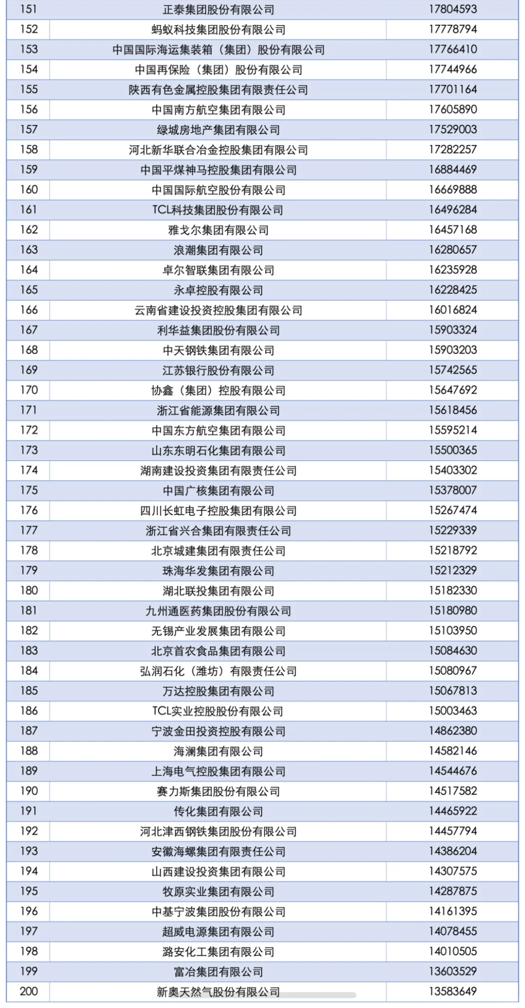 如果你想投出海岗位，就从这些公司里来找！