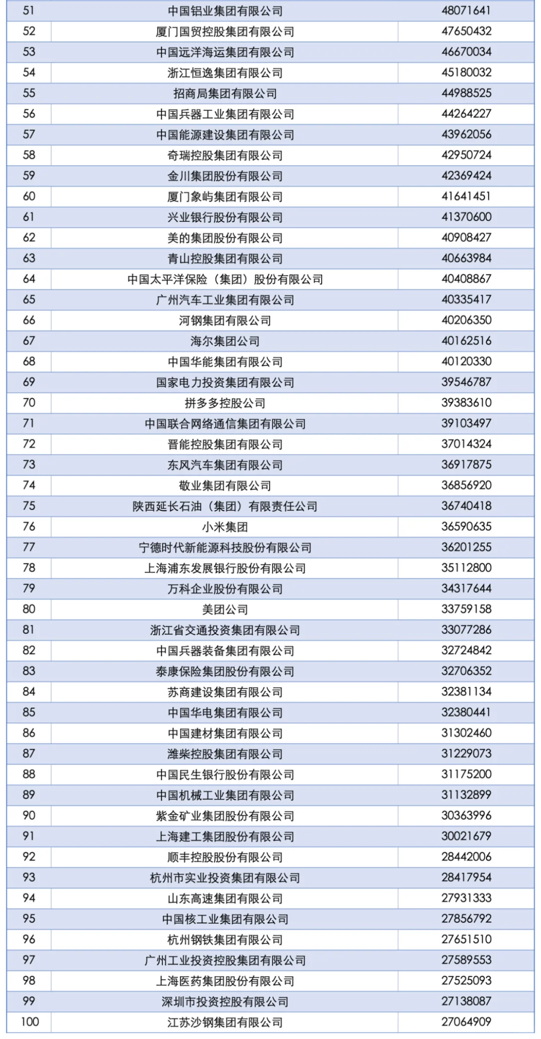 如果你想投出海岗位，就从这些公司里来找！