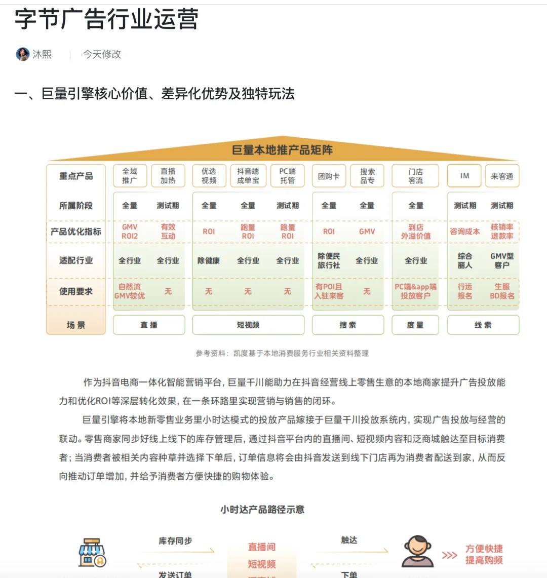背下来，你就是字节广告行业运营岗天花板