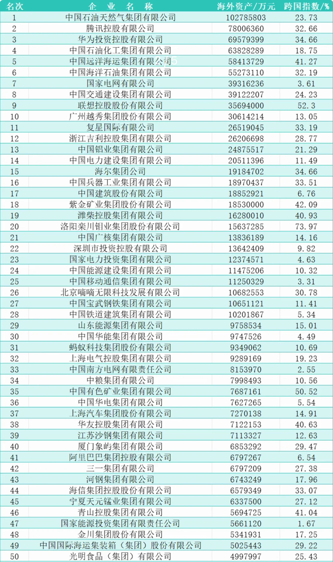 如果你想投出海岗位，就从这些公司里来找！