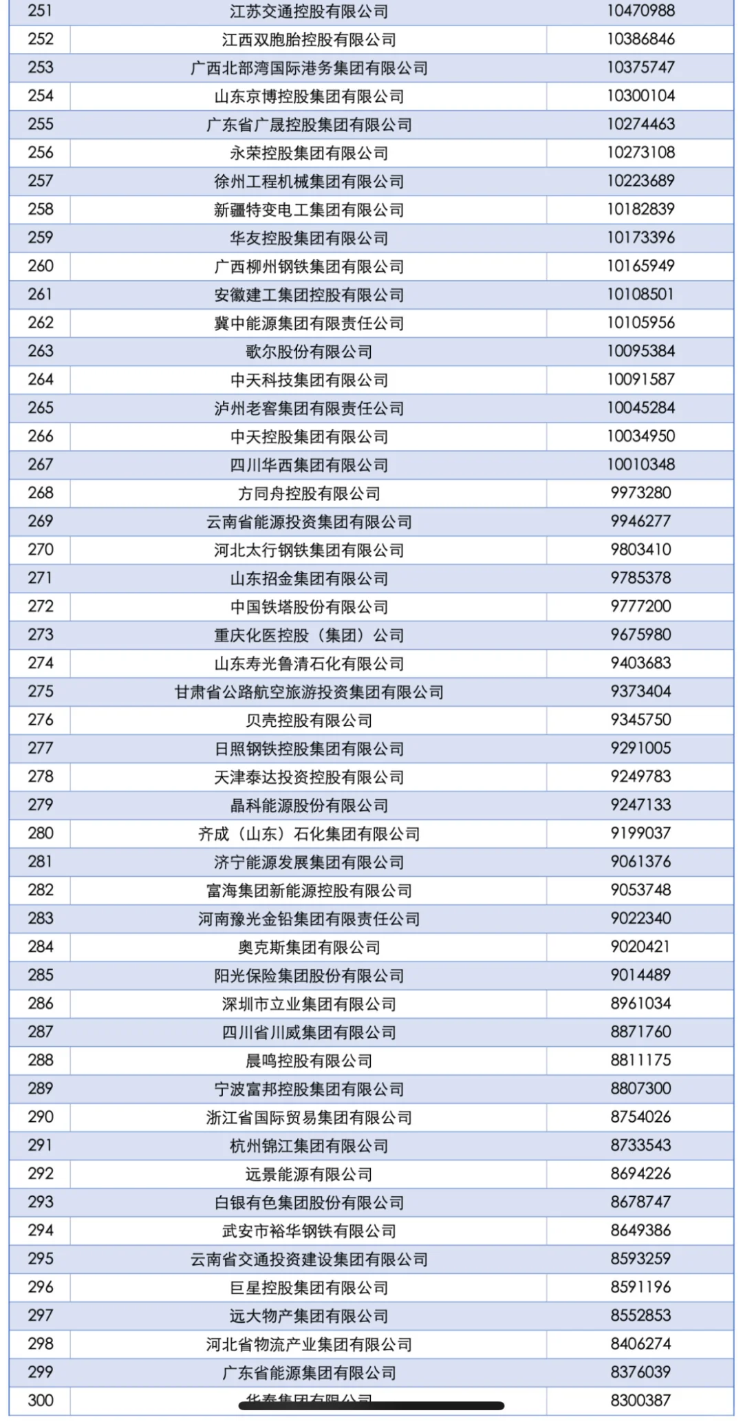 如果你想投出海岗位，就从这些公司里来找！