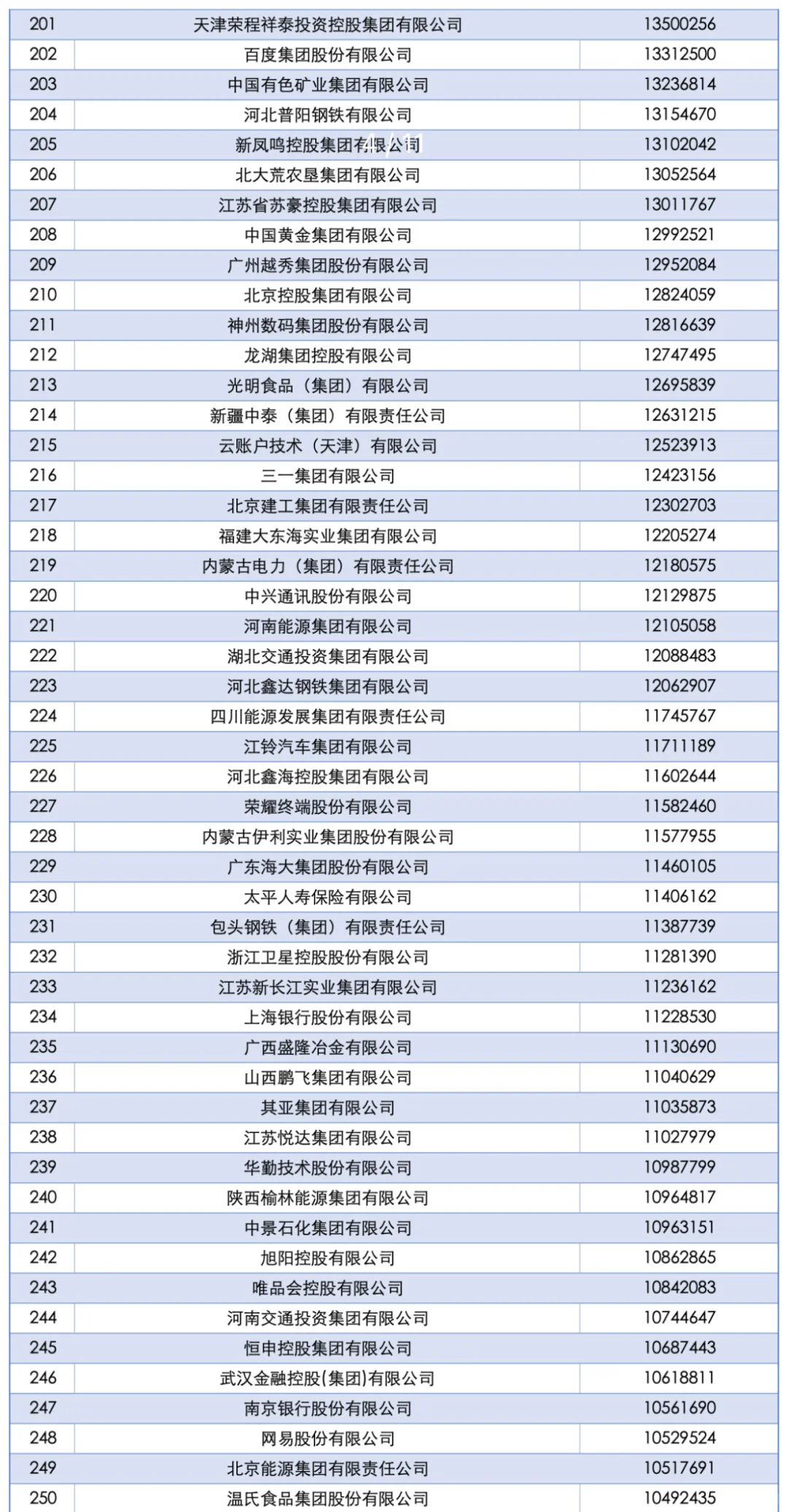 如果你想投出海岗位，就从这些公司里来找！