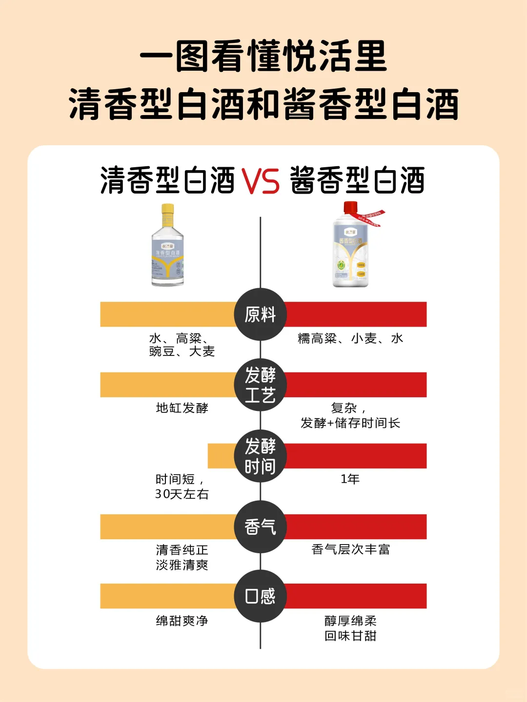 报告?在好邻居超市发现了一瓶好酒！✨