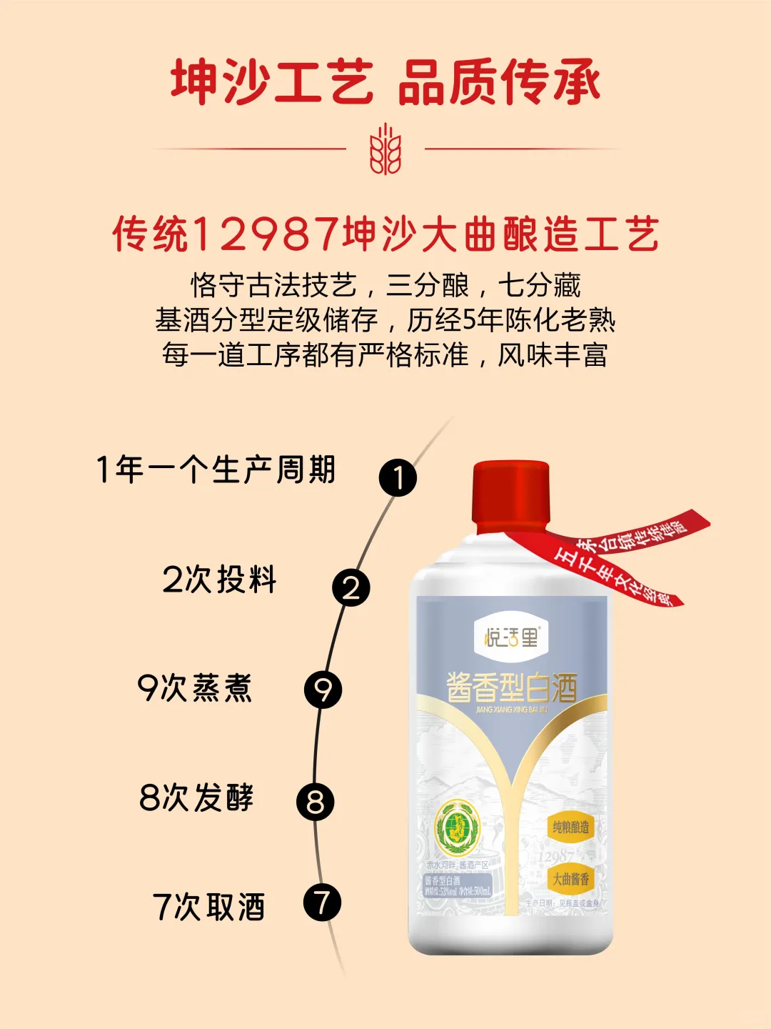 报告?在好邻居超市发现了一瓶好酒！✨