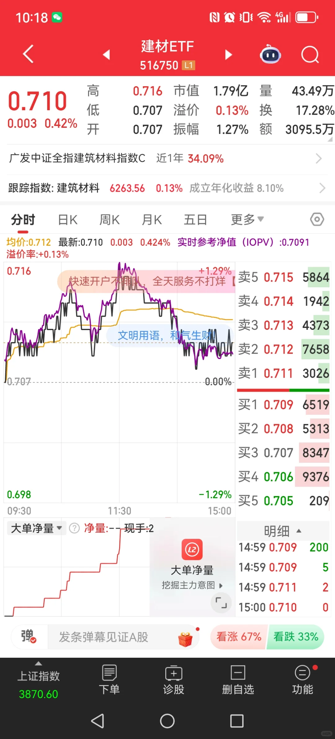 为啥我说白酒高度控盘呢，有资金再做