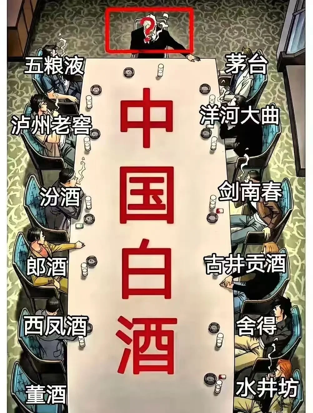 白酒之王是？