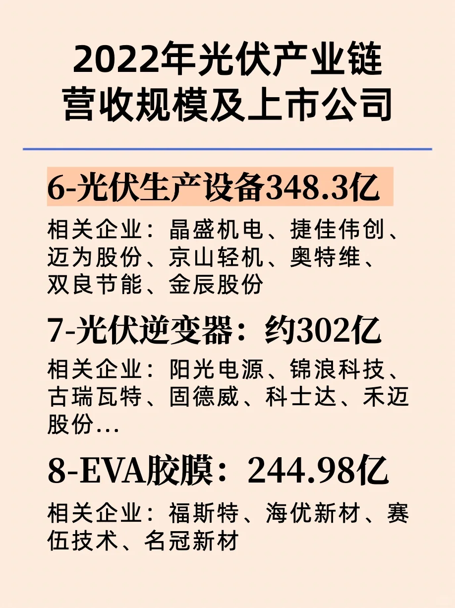 一篇了解光伏板块龙头企业