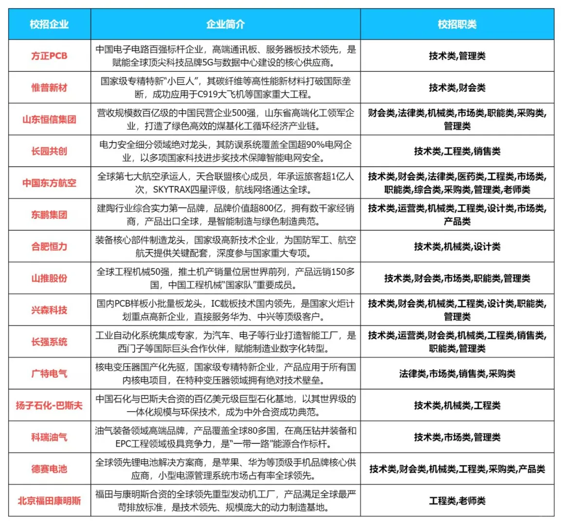制造行业工作机会-节前刚开（26届）