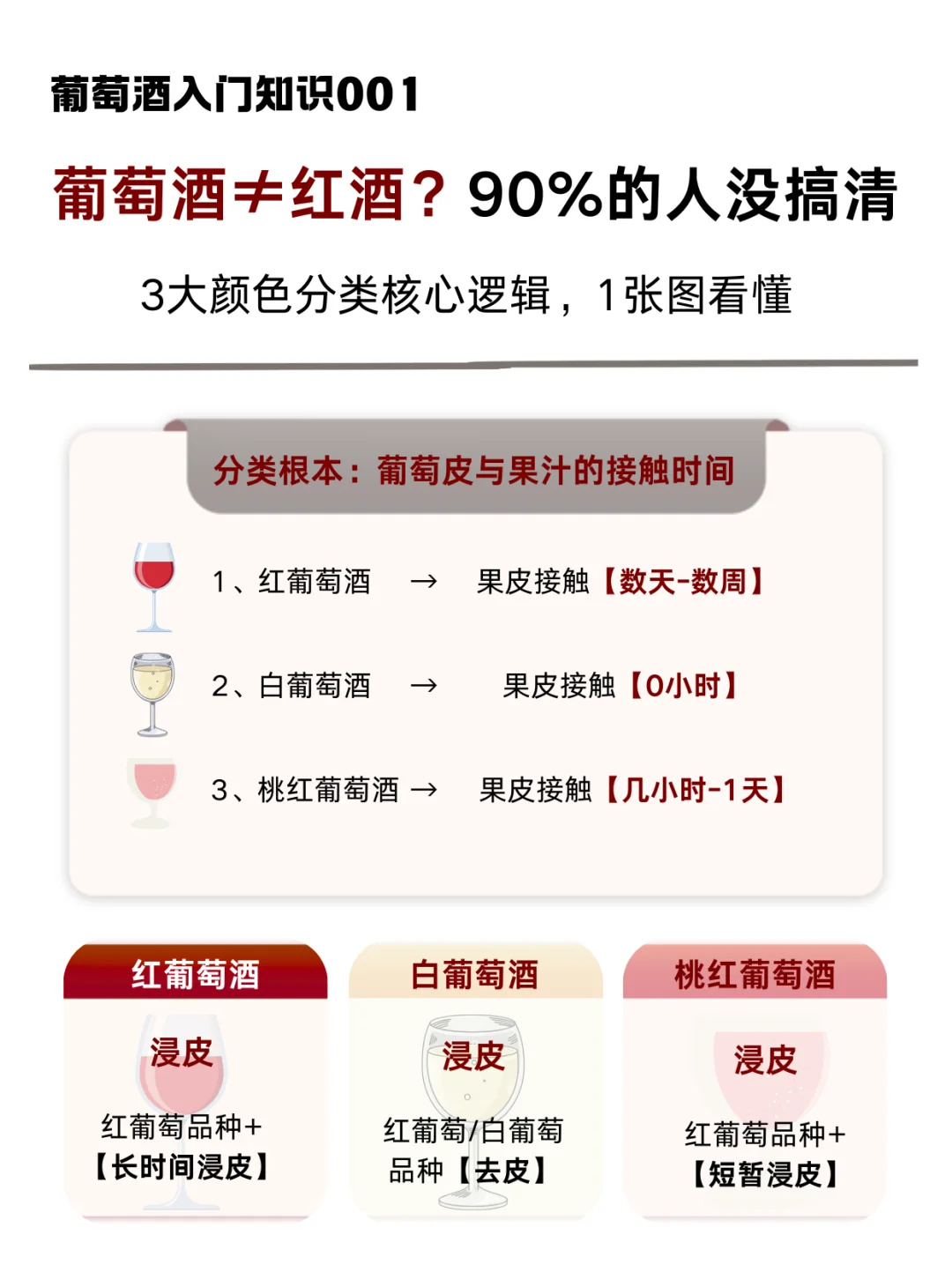 葡萄酒不止“红酒”，3种颜色一眼分清