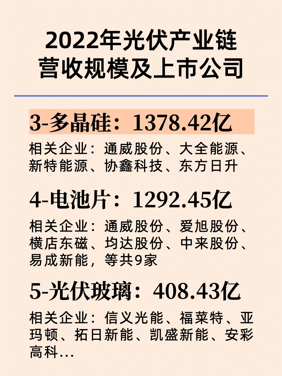 一篇了解光伏板块龙头企业