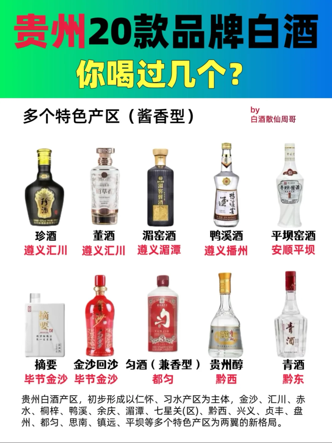 贵州20款白酒，你喝过几个？