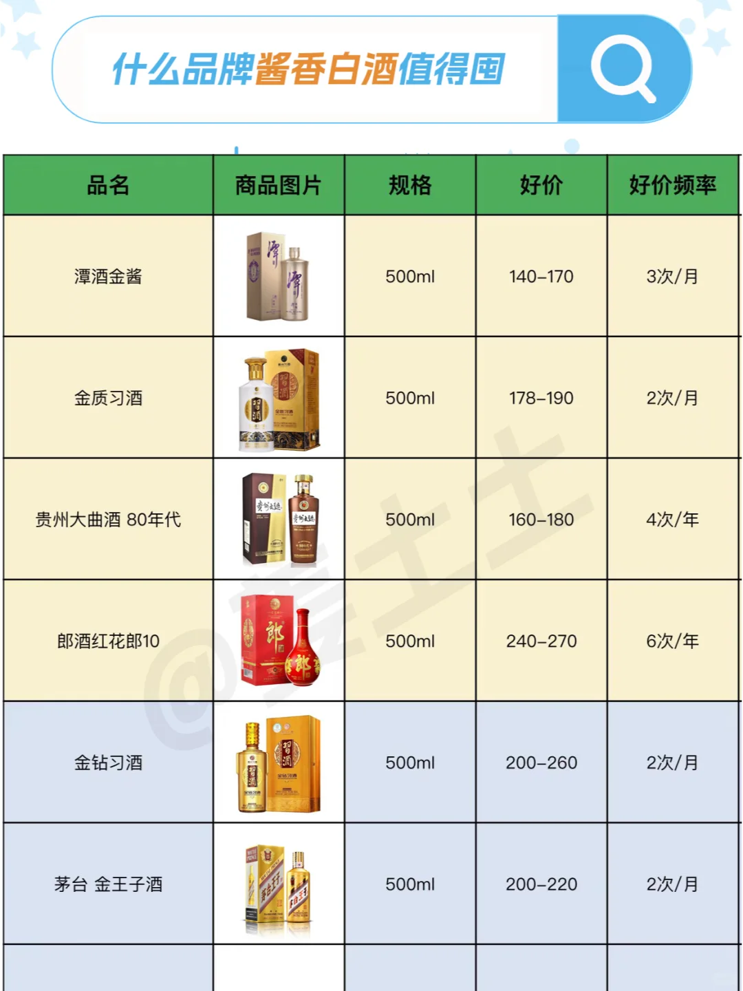100-300元过节送礼品牌白酒好价清单