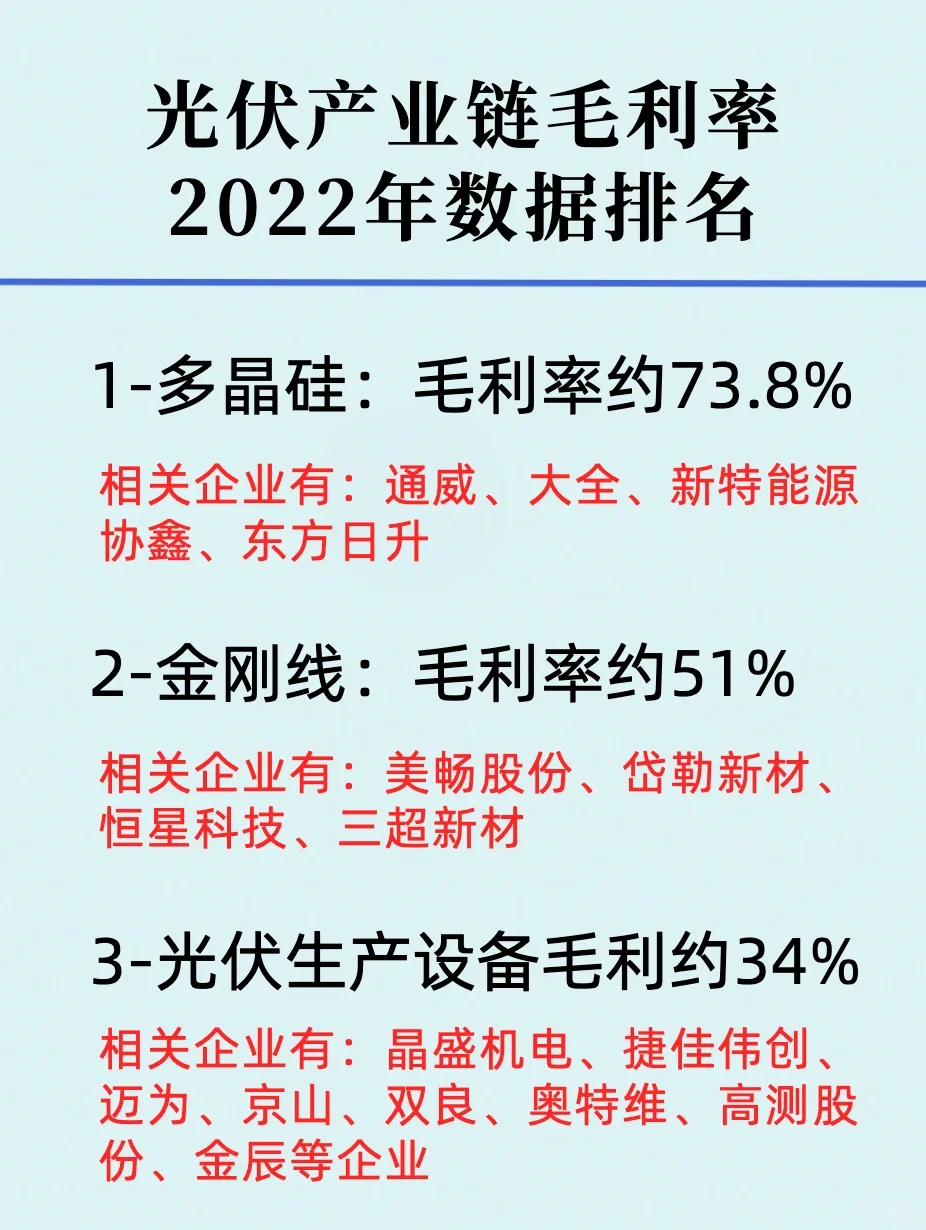 一篇了解光伏板块龙头企业